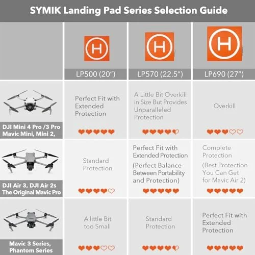 SYMIK LP500 Drone Touchdown Pad 20 inch (50cm) Double-Sid... - Image 7